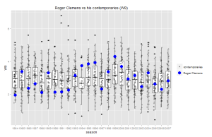 Roger Clemens compared to his contemporaries (W/9) - click for full size