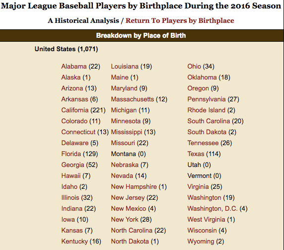 number of mlb players
