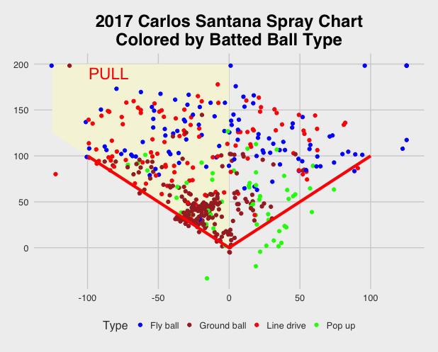 How To Make A Baseball Spray Chart