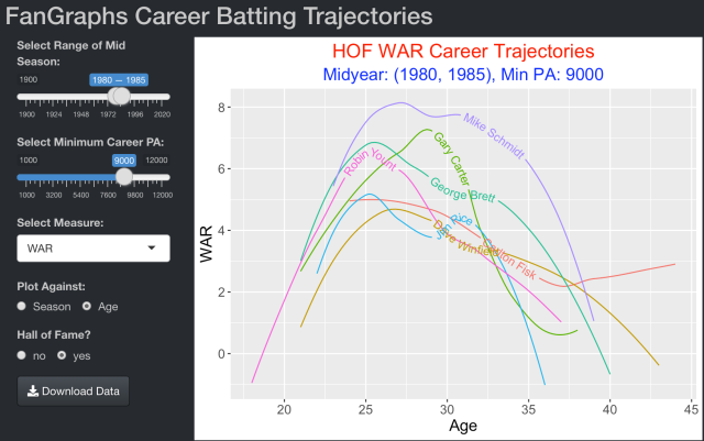 Gary Carter Statcast, Visuals & Advanced Metrics, MLB.com